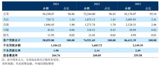 兴业消金求变 昔日“黑马”如何跨过寒冬？