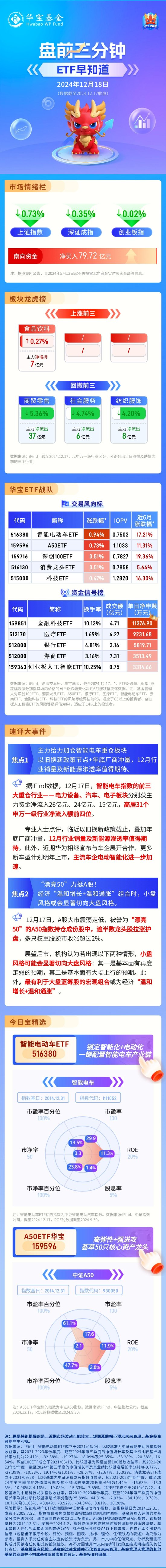 【盘前三分钟】12月18日ETF早知道