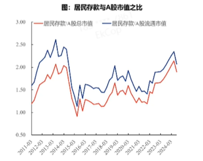 张忆东：12月中旬到1月中旬，是A股港股垃圾时间，也是“流泪撒种”布局明年的好时机