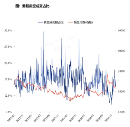 张忆东：12月中旬到1月中旬，是A股港股垃圾时间，也是“流泪撒种”布局明年的好时机