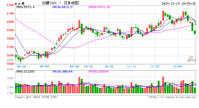 光大期货：12月19日软商品日报