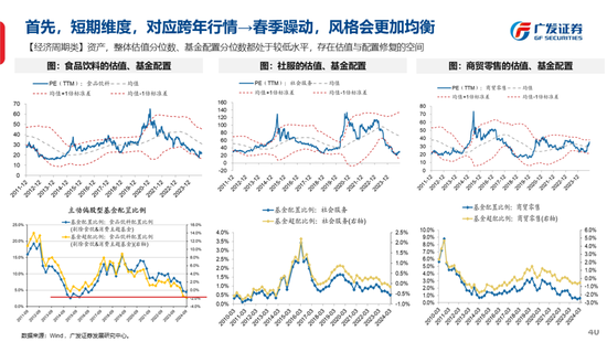 广发策略刘晨明：古今中外的水牛是如何演绎的