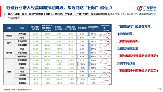 广发策略刘晨明：古今中外的水牛是如何演绎的