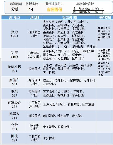 晚报| 苹果大消息！字节跳动提示风险！房价领涨全国，杭州新房市场热度不减！12月19日影响市场重磅消息汇总