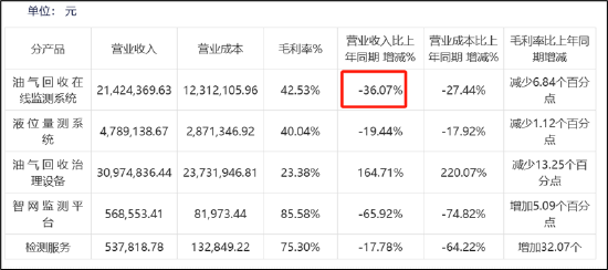 恒合股份业绩逼近退市红线“财技”保壳？现三大异常 冲刺上市招股书是否说谎