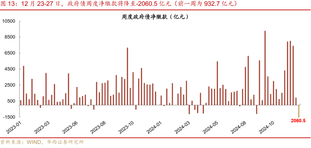 华西证券：跨年资金面或无忧