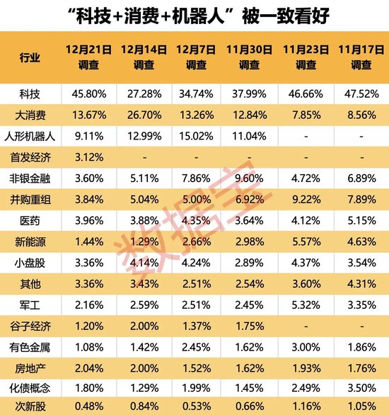 2024年还剩7个交易日，跨年行情成共识！3大板块被看好