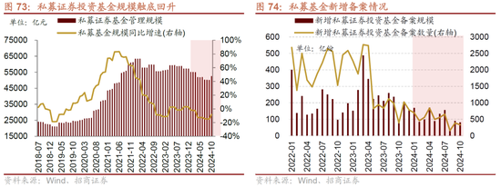 招商策略A股2025年投资策略展望：政策、增量资金和产业趋势的交响乐