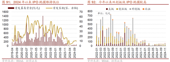 招商策略A股2025年投资策略展望：政策、增量资金和产业趋势的交响乐