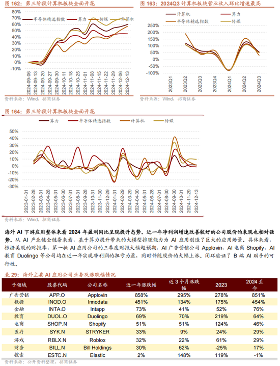 招商策略A股2025年投资策略展望：政策、增量资金和产业趋势的交响乐