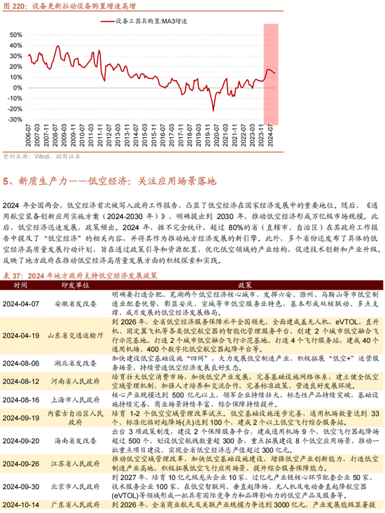 招商策略A股2025年投资策略展望：政策、增量资金和产业趋势的交响乐