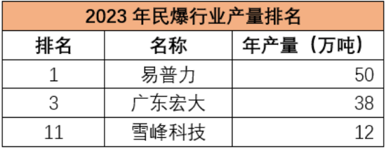 A股并购重组图鉴