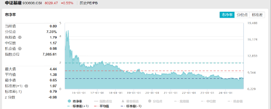 ETF日报：在国债收益率持续下行背景下，煤炭板块的高股息特性使其具备较高投资性价比，关注煤炭ETF