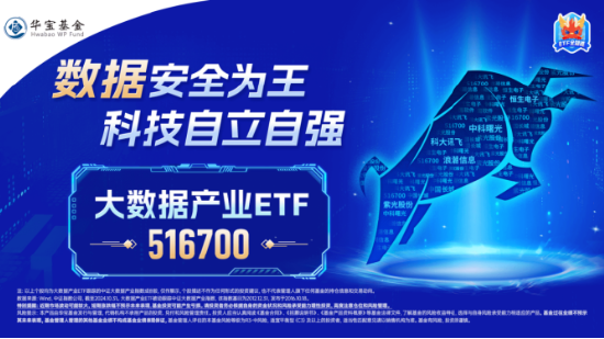 暴涨！“科技+金融”双牛齐驱，金融科技ETF（159851）爆量拉升8.79%，券商股狂飙！创业板人工智能强势反弹