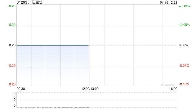 广汇宝信今日上午起停牌 待刊发内幕消息