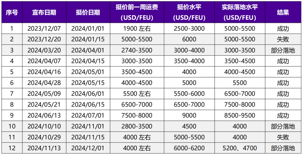 年报丨集运：重心下移，关注扰动