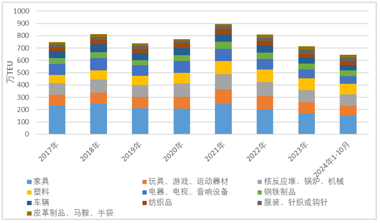 年报丨集运：重心下移，关注扰动