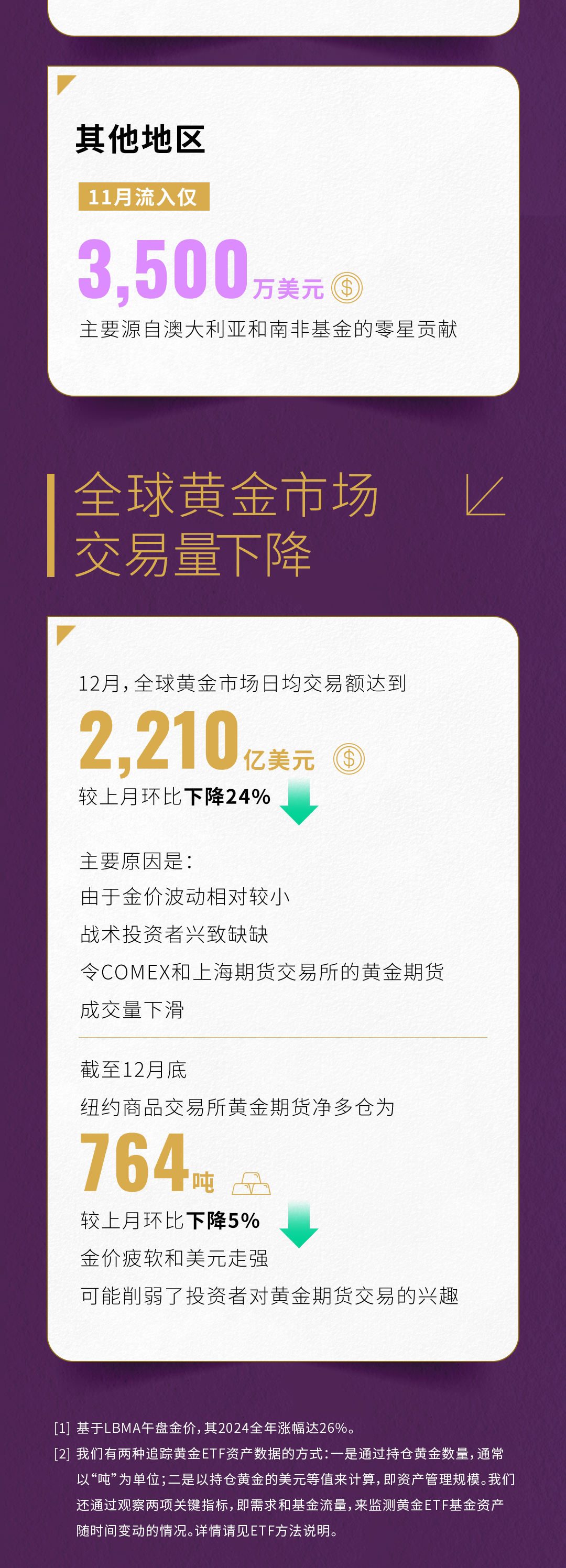 世界黄金协会：2024年全球黄金ETF实现四年来首次正流入