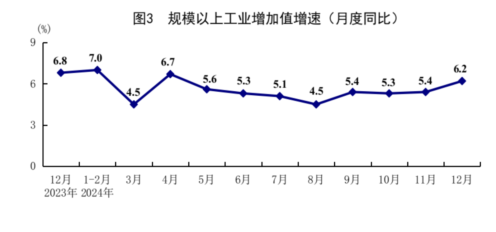 去年GDP增长5%目标是怎么实现的？今年经济韧性如何？