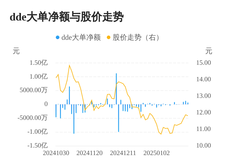 青龙管业主力资金持续净流入，3日共净流入2899.94万元