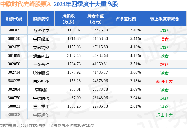 1月24日三花智控涨5.88%，中欧时代先锋股票A基金重仓该股