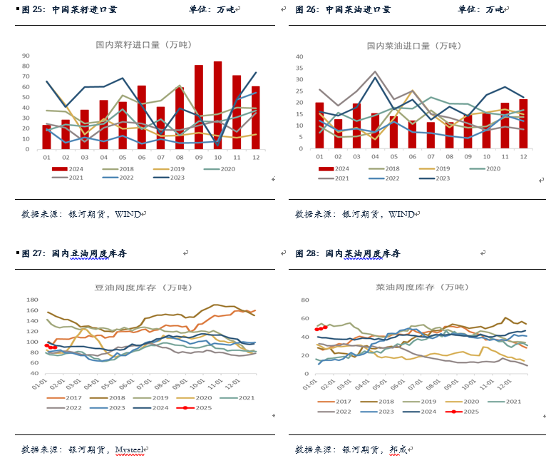 【油脂月报】国内油脂小幅去库，等待趋势性机会