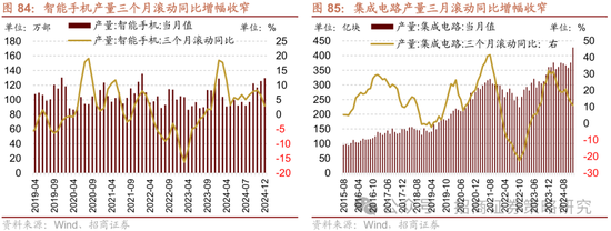 招商策略：春季攻势，AI领衔