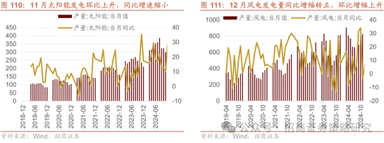 招商策略：春季攻势，AI领衔