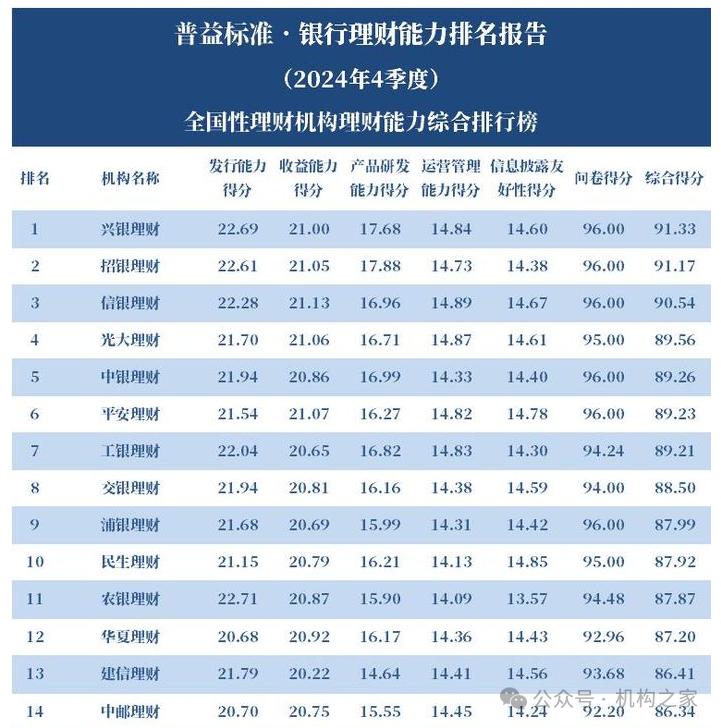 与德银理财合作谈判或终止！邮储银行自身理财子公司发展如何？