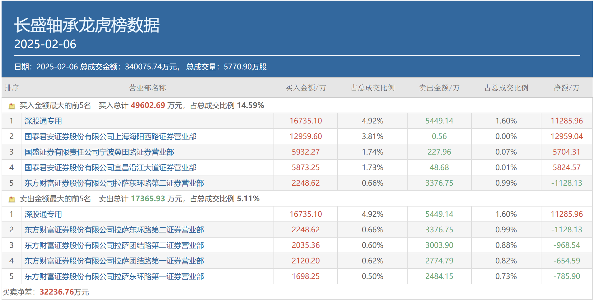 AI三大热点齐爆、顶级游资全出动抢筹，都选中了谁？