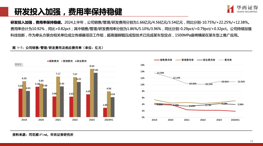 【华西汽车】凌云股份：主业稳健向上，机器人打开新成长空间