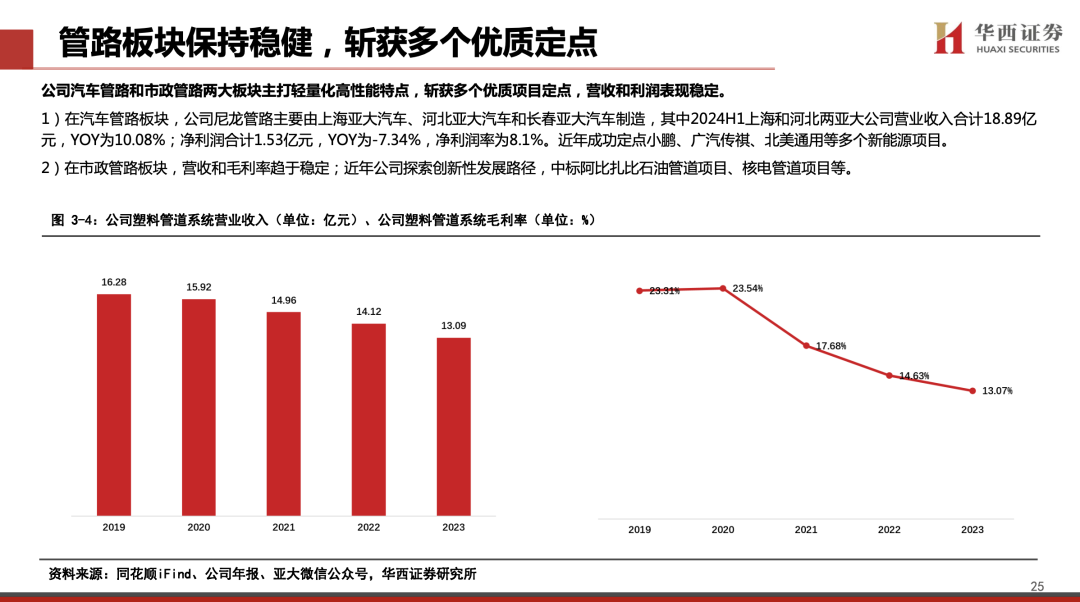 【华西汽车】凌云股份：主业稳健向上，机器人打开新成长空间