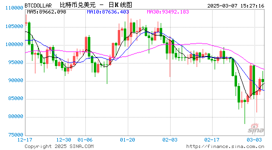 特朗普如约建立BTC战略储备，但资金来源纯靠罚没？