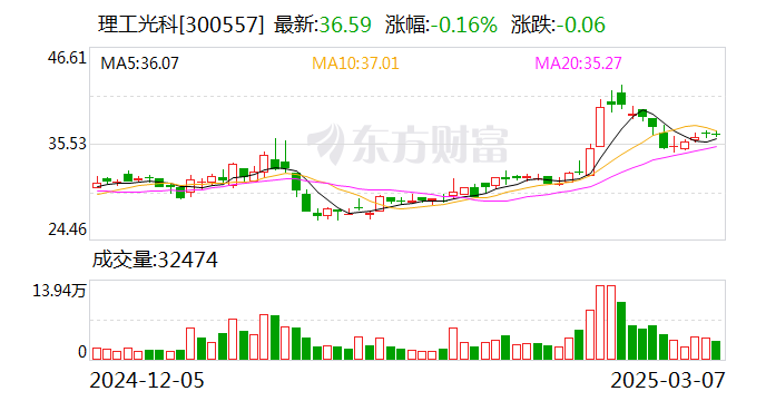 理工光科：公司与武汉理工大学在光纤传感技术研究及其应用领域形成密切的产学研合作