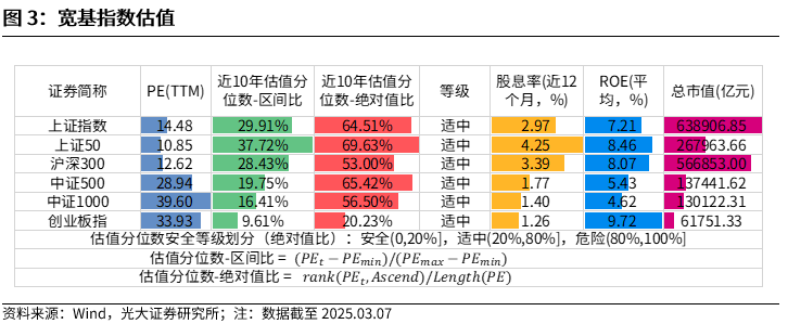 【光大金工】A股波动或持续上行——金融工程市场跟踪周报20250309