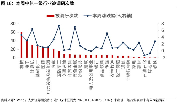 【光大金工】A股波动或持续上行——金融工程市场跟踪周报20250309