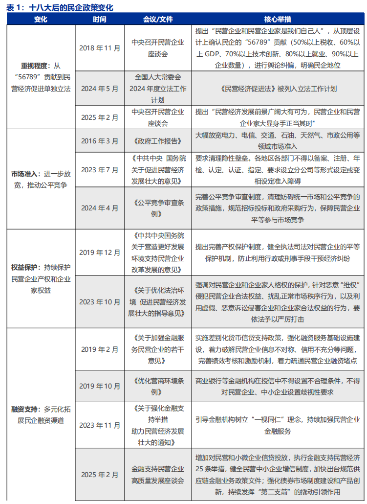 【申万宏源策略】大显身手正当其时，布局民企“第一集团”——构建「优质民企20组合」