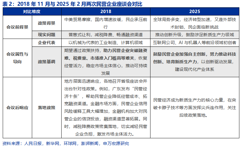 【申万宏源策略】大显身手正当其时，布局民企“第一集团”——构建「优质民企20组合」