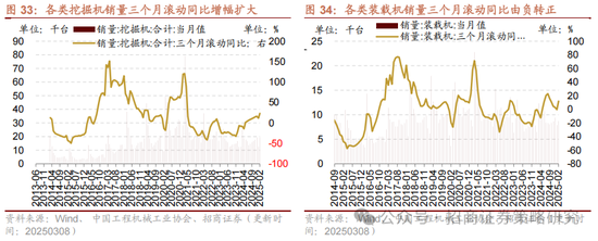 招商策略：中长期科技是市场主线 3月中下旬开始关注消费板块投资机会