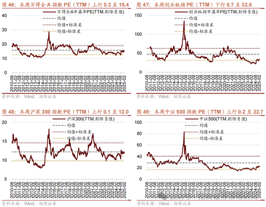 招商策略：中长期科技是市场主线 3月中下旬开始关注消费板块投资机会