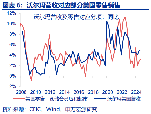 热点思考 | 美国经济：滞胀还是衰退？