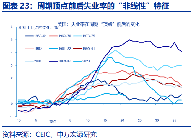 热点思考 | 美国经济：滞胀还是衰退？