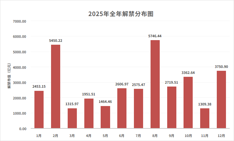 2025年3月个股风险提示