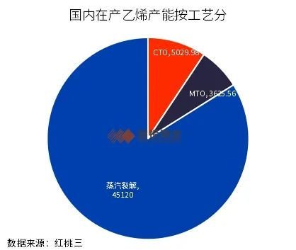 乙烯产能迎来高投放期 成本逻辑有望走强