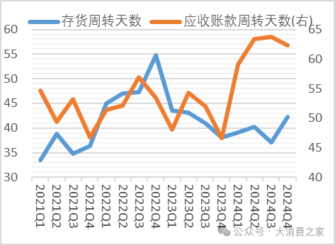 TCL智家2024年业绩攀升！转型动作频出，但智慧家电品类拓展仍待提速