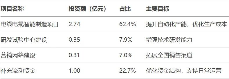 【打新必读】新亚电缆估值分析，电线电缆(深主板)