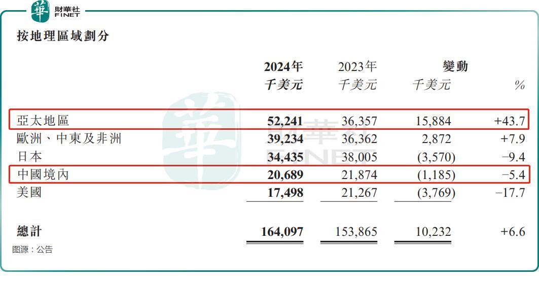 又一家医械细分龙头披露业绩！业聚医疗的表现如何？