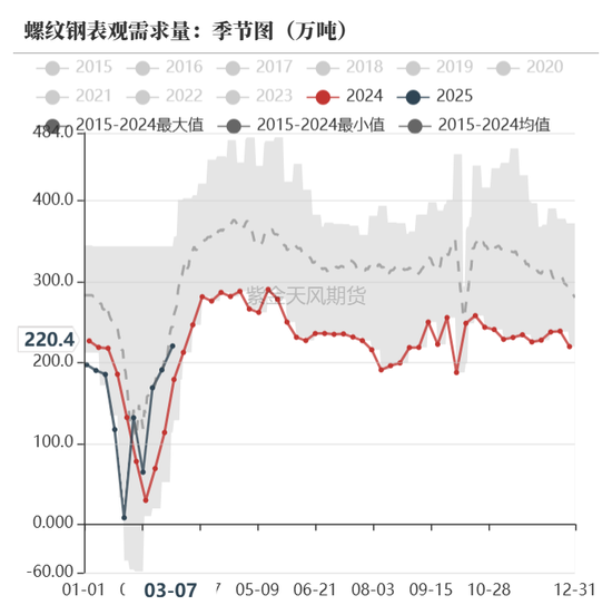 债券：宽松预期修正，关注短端性价比