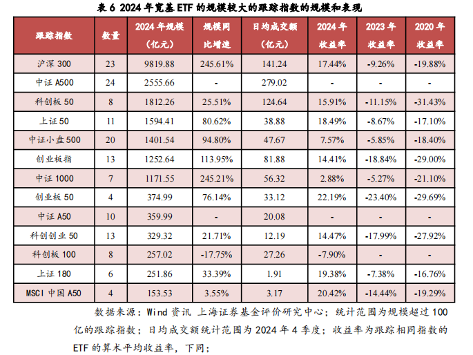 2024年我国ETF市场剖析及展望——ETF系列研究报告