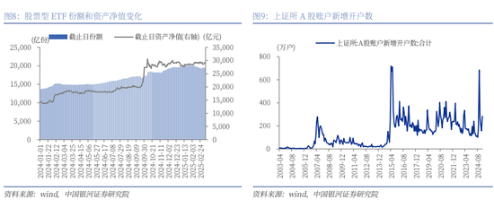 中国银河策略：中国股市叙事估值正悄然重构